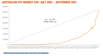 Phillips Wealth Partners, Canberra. Financial Planner.  Retirement living and  Aged Care Advice. Responsible investing
