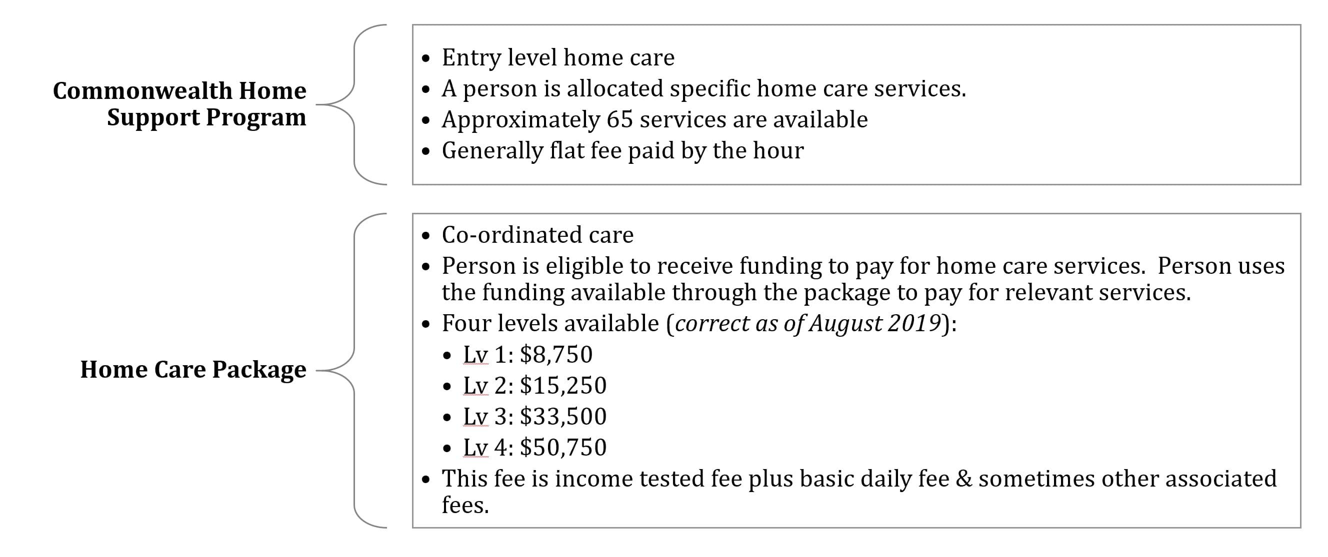 CHSP v's HCP Luisa Capezio