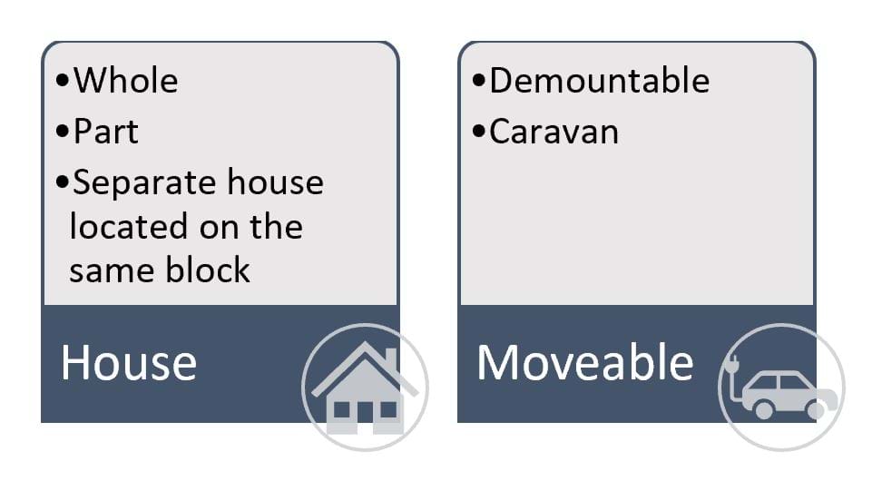 Granny Flat Right arrangements