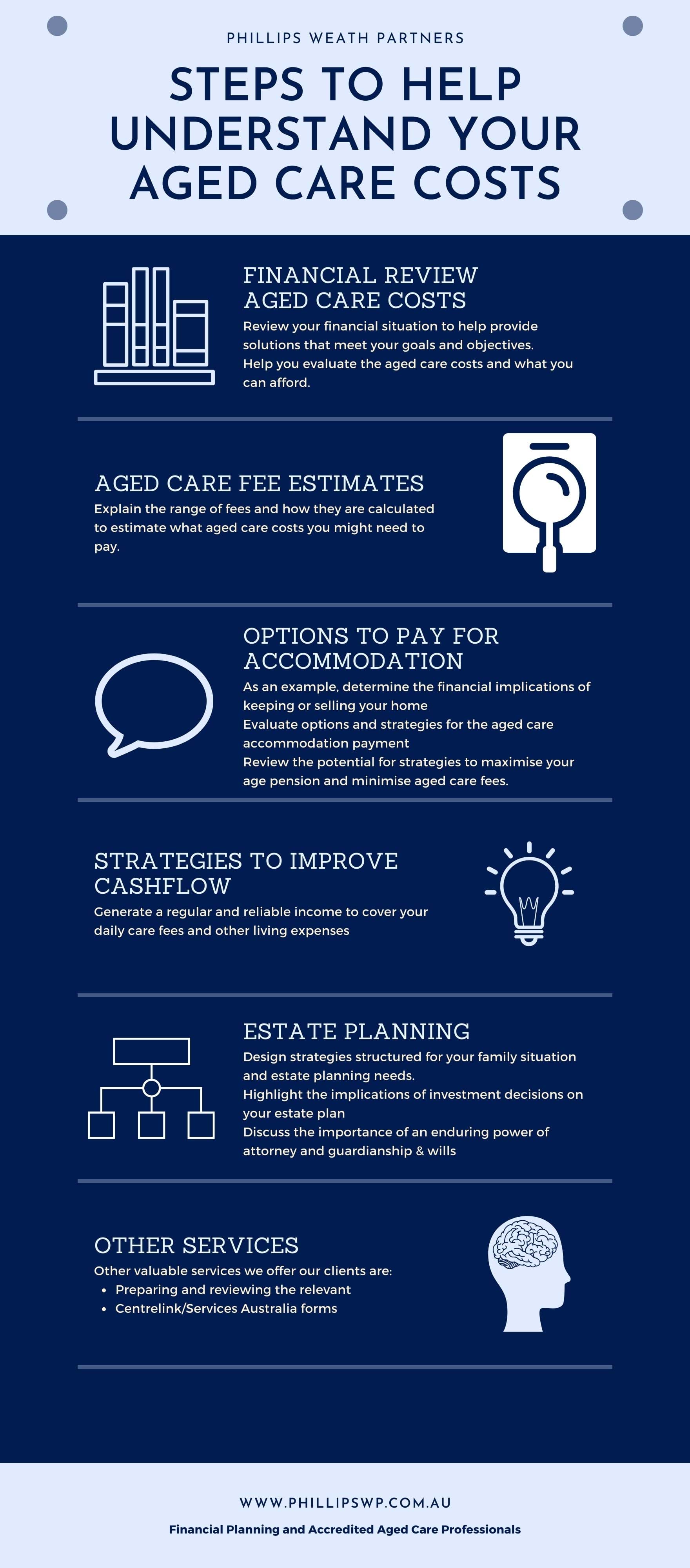 Aged Care Specialists