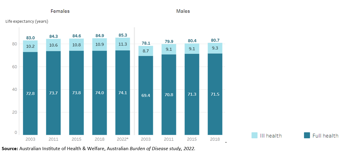 Intergenerational report