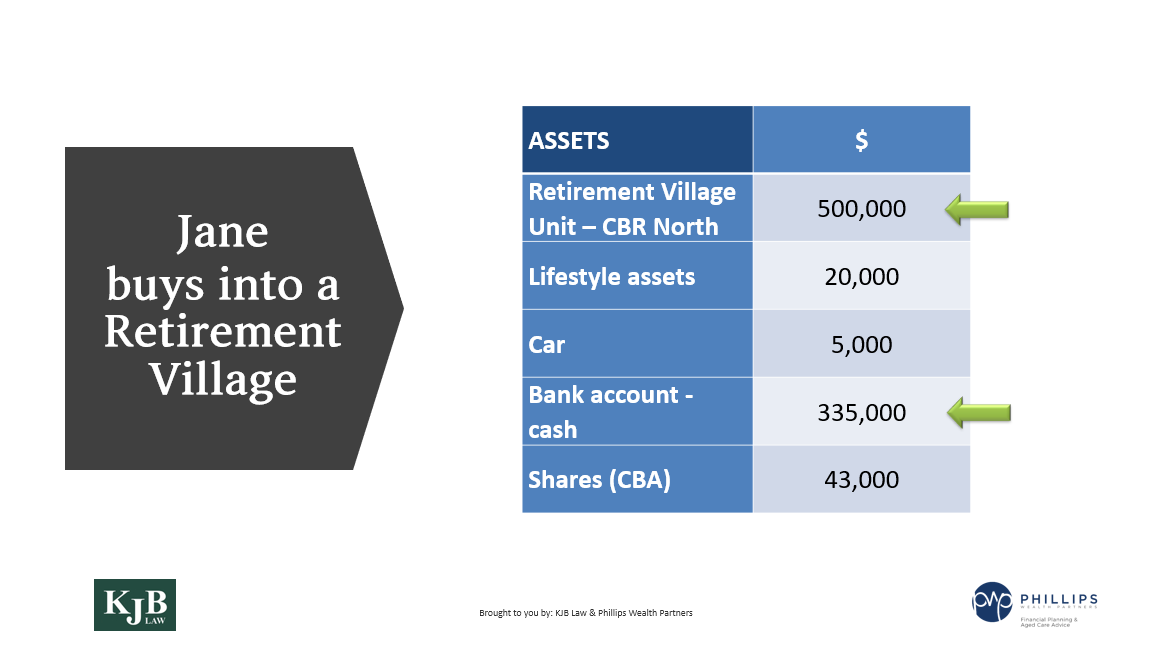 Funding your retirement lifestyle 4