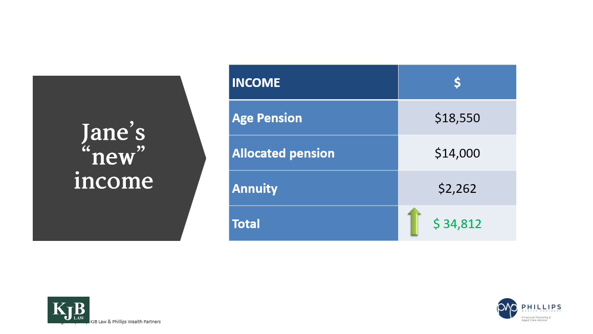 Funding your retirement lifestyle 6