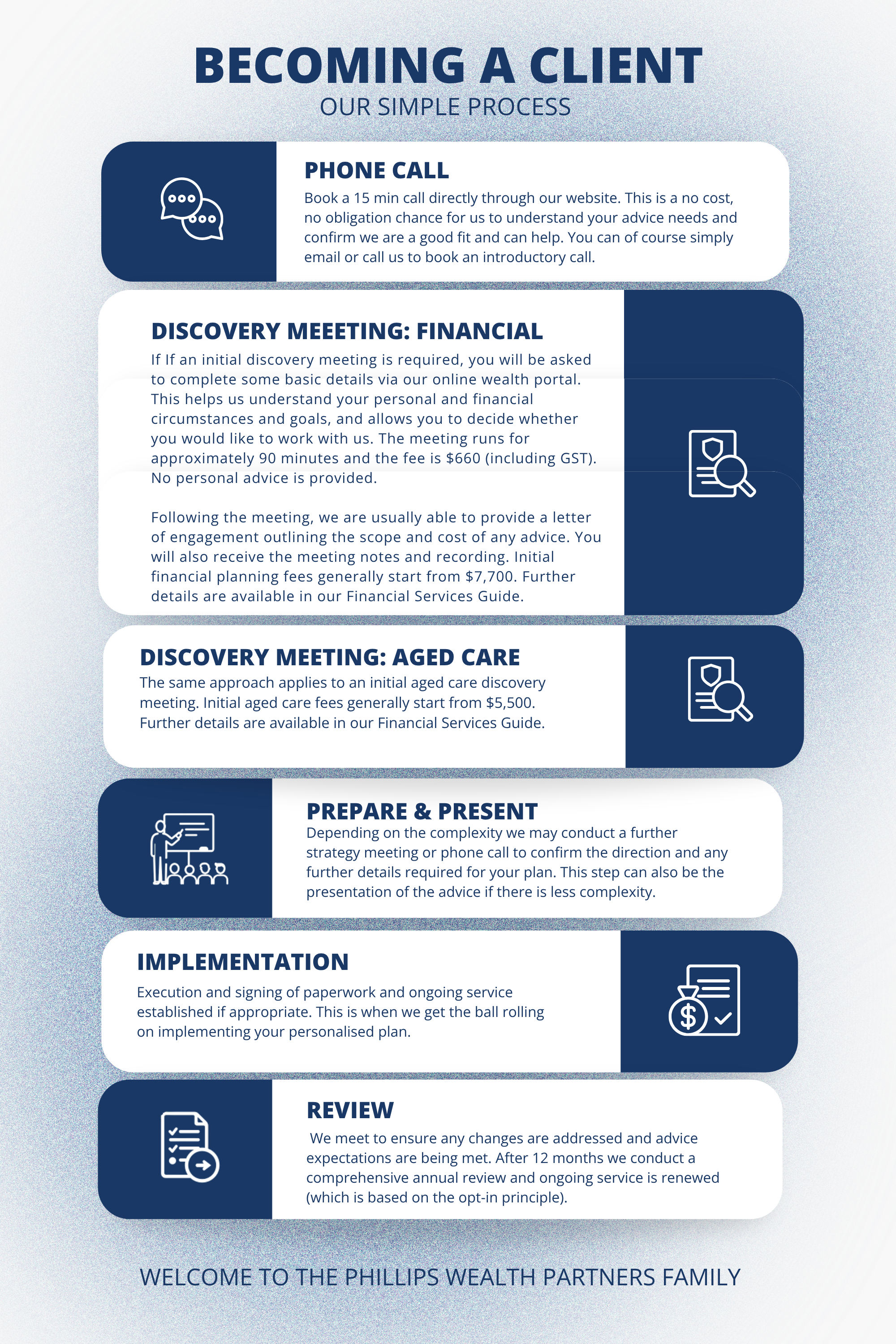 Phillips Wealth Partners Financial Planning, Becoming a client, Canberra