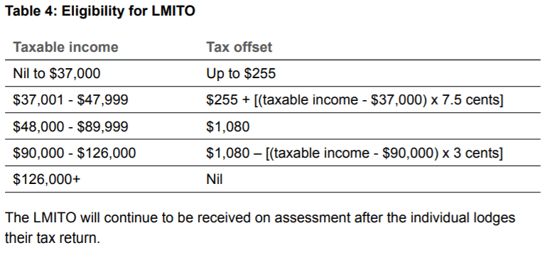 Phillips Wealth Partners Financial Planner Canberra