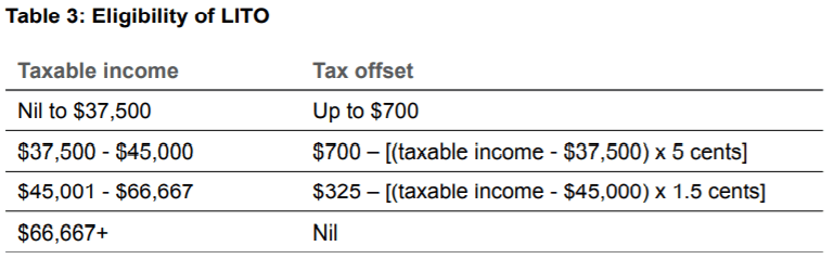 Phillips Wealth Partners Financial Planner