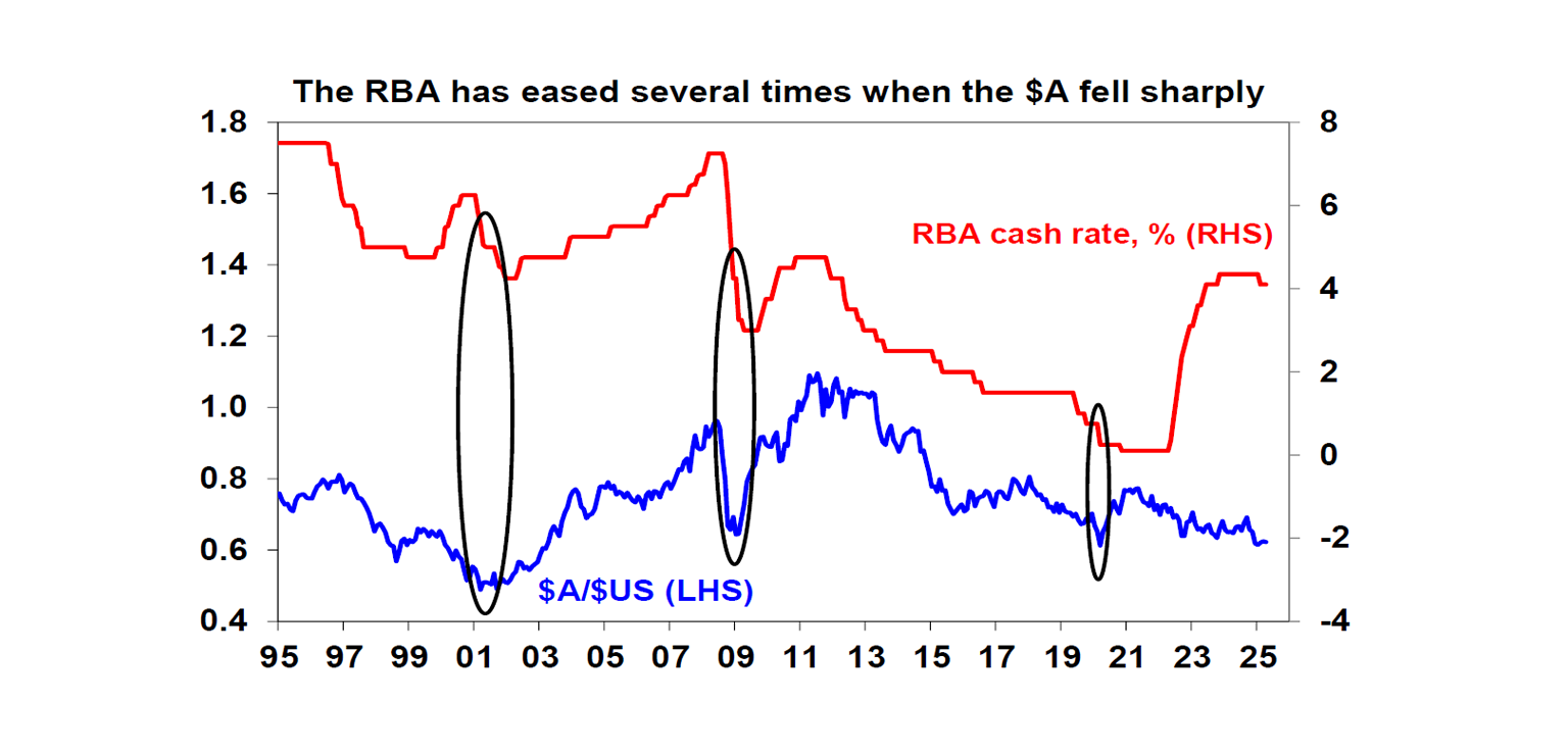 Source: Bloomberg, AMP