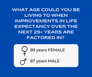 Post retirement.  What age we live to